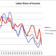 Image for article titled To save the American middle class, Hillary Clinton has to think globally